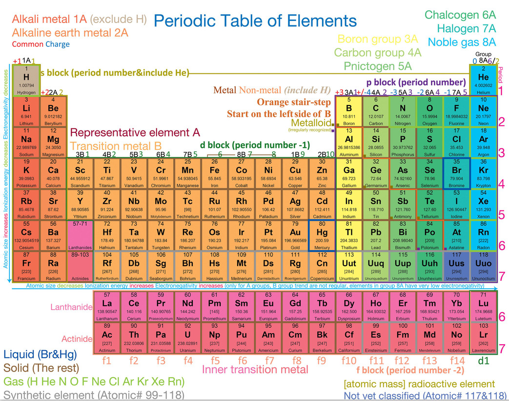 AMTmetalTech Element Periodic Table