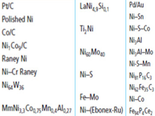 AMTmetalTech Electrolytic Hydrogen Cathode Thermal Spraying Powder Tested