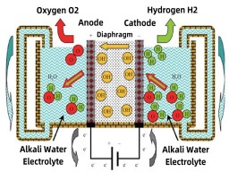 AMTmetalTech Plasma Sprayed Alkali Water Electrolytic Hydrogen Cathode & Anode