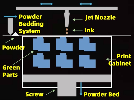 AMTmetalTech Stainless Steel Metal & Ceramic Binder Jetting 3D Printing