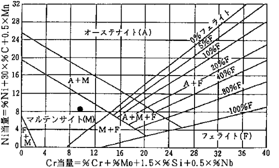 シェフラーの組織図