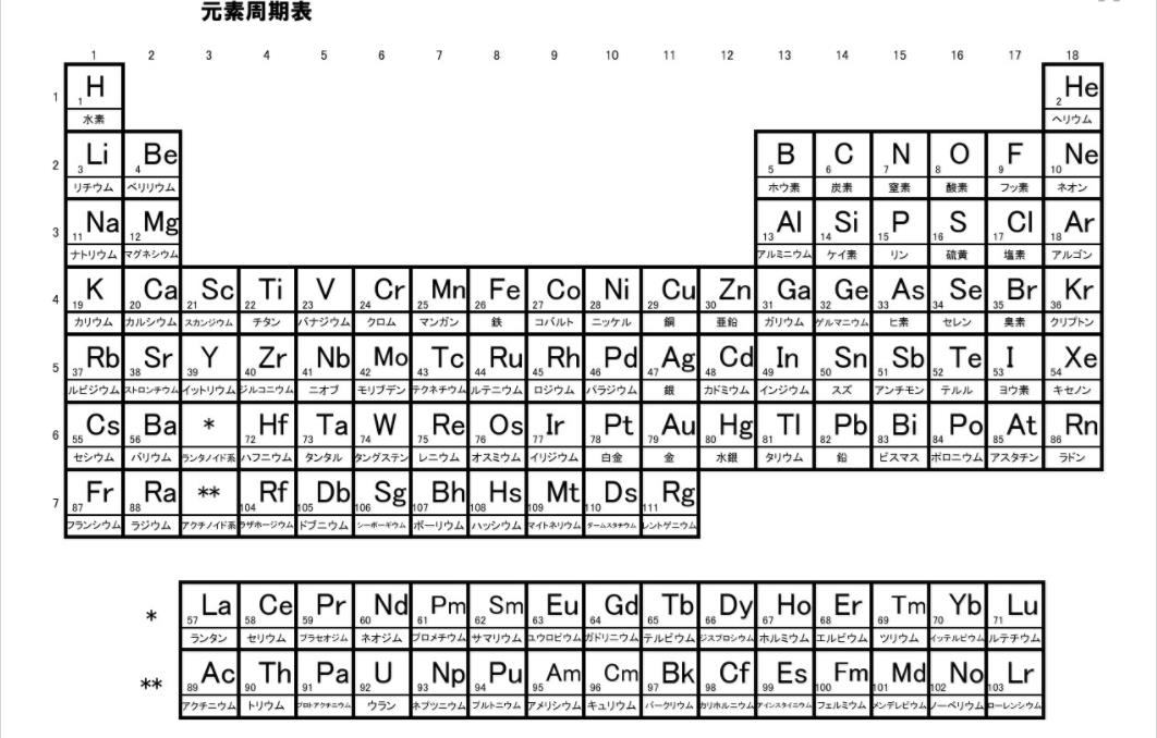 5-3.元素周期表（日语版本）.jpg