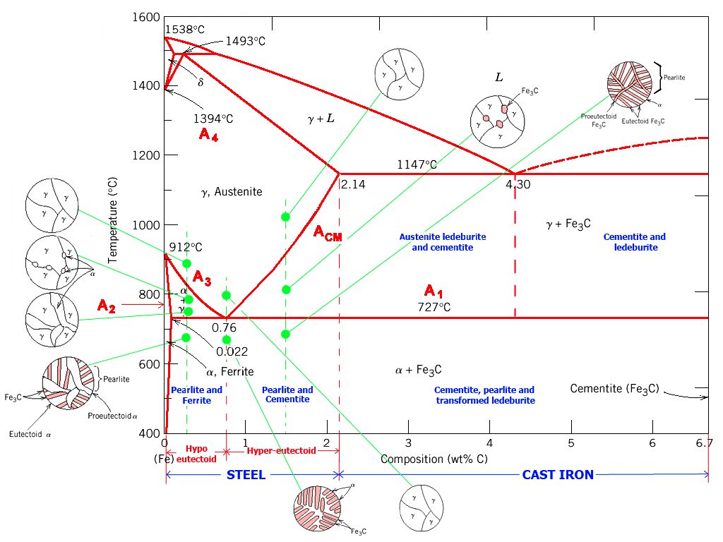 AMTmetalTech Iron Carbon Phase Diagram.jpg